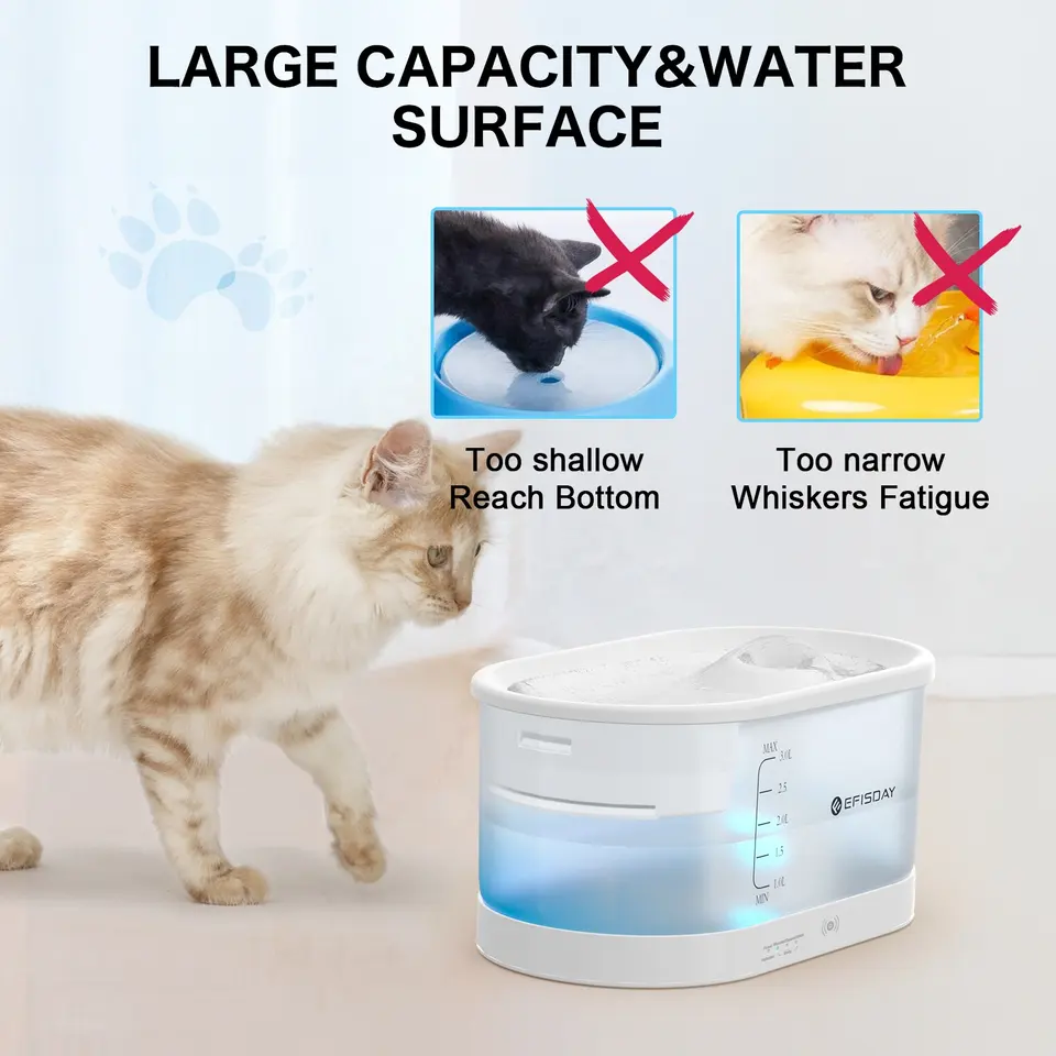 Pet Drinking Water Dispenser 3 Working Modes Dog Water Bowl ODM