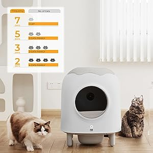 PETKIT Extra Large Self Cleaning Smart Cat Litter Box with Mat for Multi Cats, Automatic, 